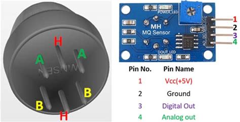 MQ2 Gas Sensor Pinout, Features, Equivalents & Datasheet