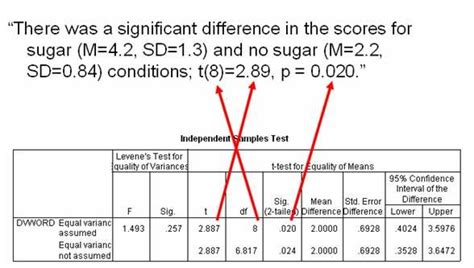 Apa Format for Tables and Graphs - JadenkruwBooth