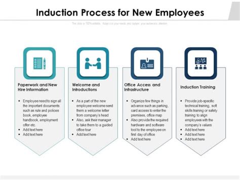 Induction Process For New Employees Ppt PowerPoint Presentation Gallery Format PDF - PowerPoint ...