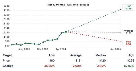 Mu Stock Forecast 2024 Reddit - Nolie Angelita