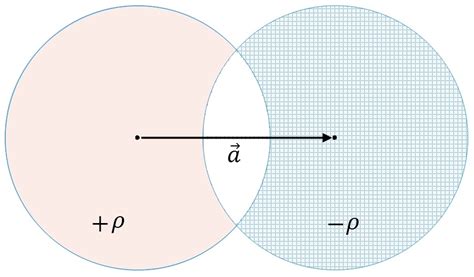 plotting - Overlapping Spheres with a Shared Blank Region - Mathematica ...