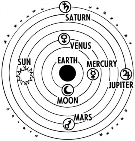 Heliocentric Model Of The Solar System