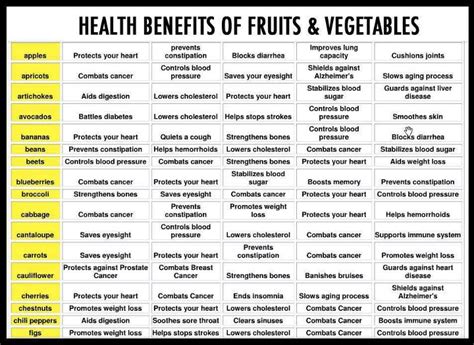 Anita's Health Blog: Health benefits of fruits & veggies