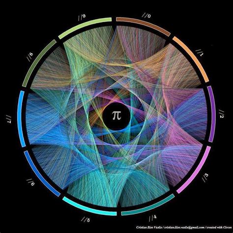 TYWKIWDBI ("Tai-Wiki-Widbee"): The first 1000 digits of pi