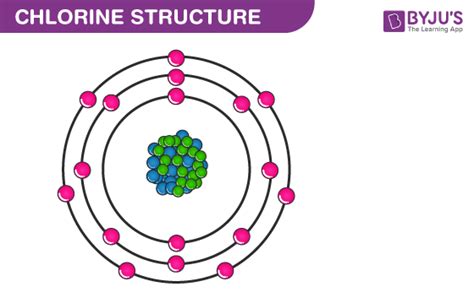 Chlorine (Cl) - Structure, Properties, Uses, and FAQs