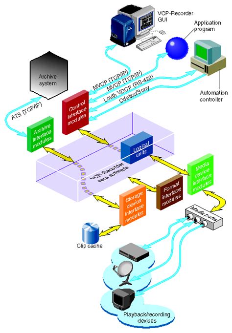 software.components (image)