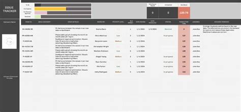 Free Issue Tracking Google Sheet Templates [2024 version]