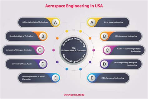 MS in Aerospace Engineering in USA | Masters in Aerospace Engineering in USA | GoUSA