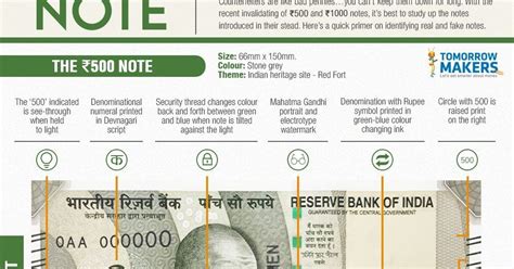 new 500 rupee note,500 rupees only,new 2000 rupee note,50 rupee note ...