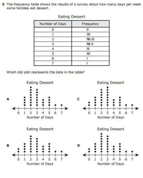 3rd Grade Staar Practice Worksheets