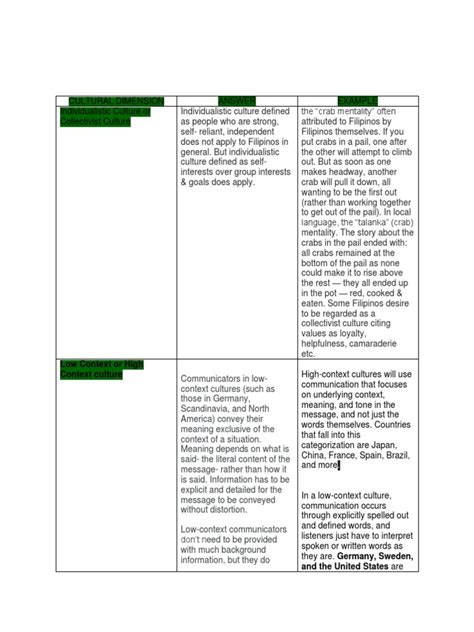 Cultural Dimension | PDF | Cognitive Science | Psychology