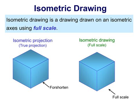 Isometric Projection