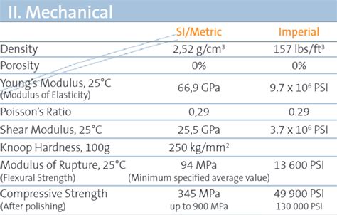 MACOR® Machinable Glass Ceramic - Almath Crucibles Ltd.