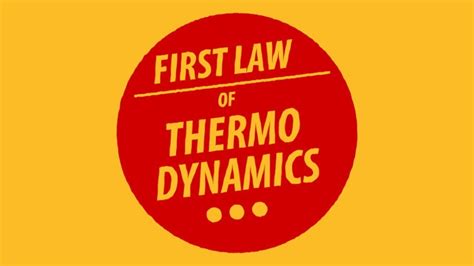 Zeroth Law Of Thermodynamics Animation