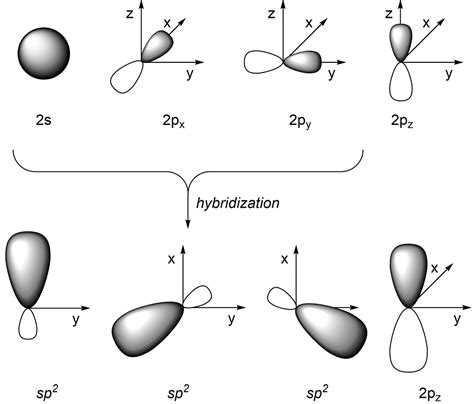 Sp Orbitals