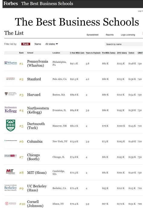 What Are The Top Business Schools In The Us - ubisenss