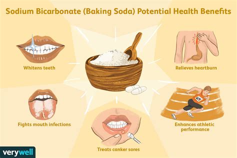 Sodium Bicarbonate: Uses, Forms, Risks