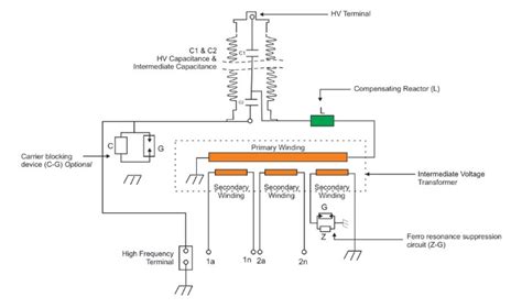 Difference between Capacitive Voltage Transformer and Potential ...