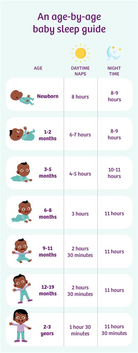 Age by Age Naptime Guide - From Newborn to Toddler | Emma's Diary