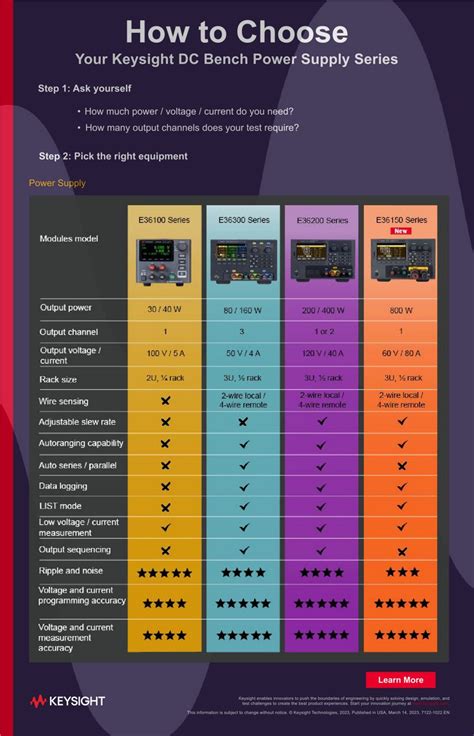 How to Choose Your Keysight DC Bench Power Supply Series PDF Asset Page | Keysight