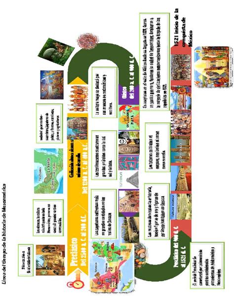 Mesoamerica timeline - Puzzle Factory