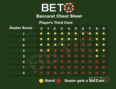 How to play Baccarat - Guide to Rules and Winning Tips for Players