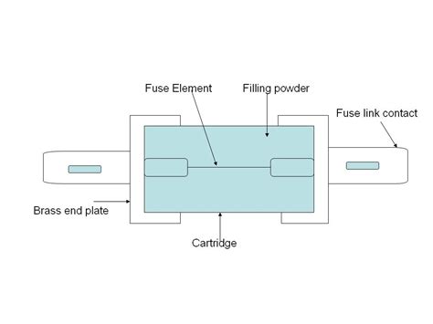 [DIAGRAM] Stereo Fuses Diagram - MYDIAGRAM.ONLINE