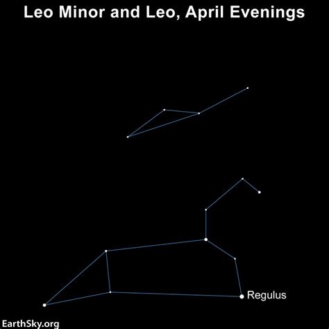 Meet the constellation Leo Minor the Little Lion