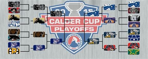 2015 AHL Calder Cup Playoff Bracket - Round 3 | Playoffs, Calder, Hockey