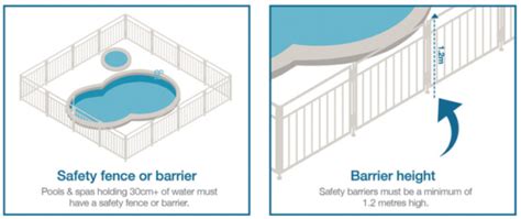 Pool fencing laws - Kidsafe VIC