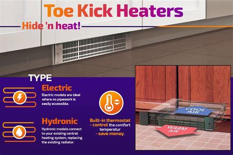 5 Best Electric & Hydronic Kickspace Heaters Reviews of 2018 - BestAdvisor.com