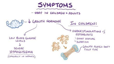 Growth hormone deficiency: Video, Anatomy & Definition | Osmosis