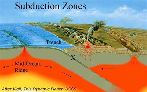 Volcanoes: How they work, what they do | The Why Files