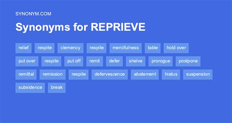 Another word for REPRIEVE > Synonyms & Antonyms