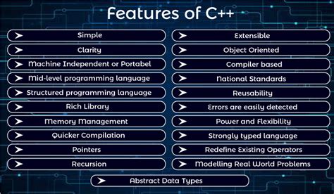 C++ Features - javatpoint