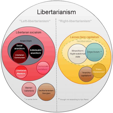 Talk:Libertarianism/FAQ - Wikipedia