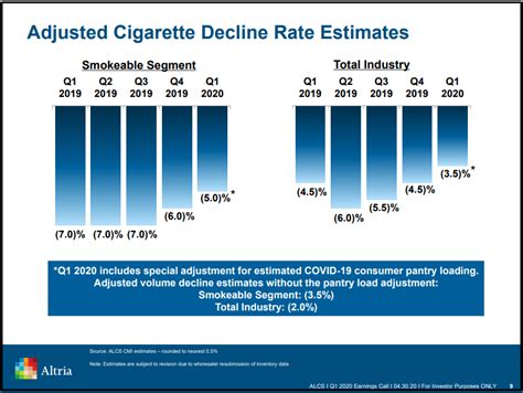 Altria Group: This Dividend King Is Positioned To Beat The S&P 500 Over The Next Decade (NYSE:MO ...