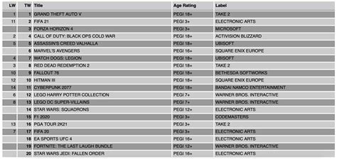 UK Retail Charts - It Takes Two is This Week's Highest New Entry ...