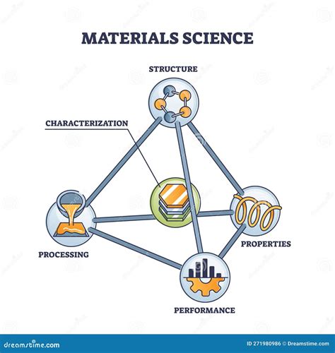 Materials Science Line Icons Collection. Composites, Polymers, Ceramics, Metals, Nanoparticles ...