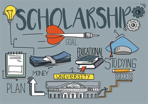 Finding the Right Scholarships | Fastweb