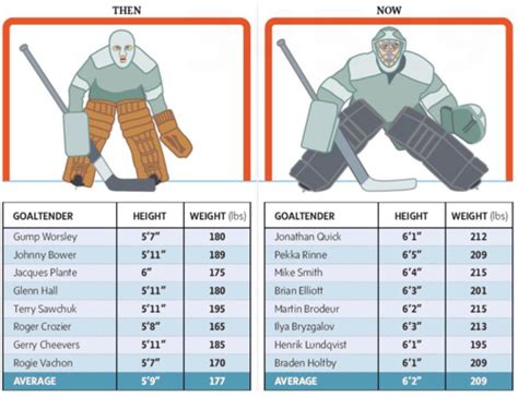 Hockey Goalie Stick Size Chart