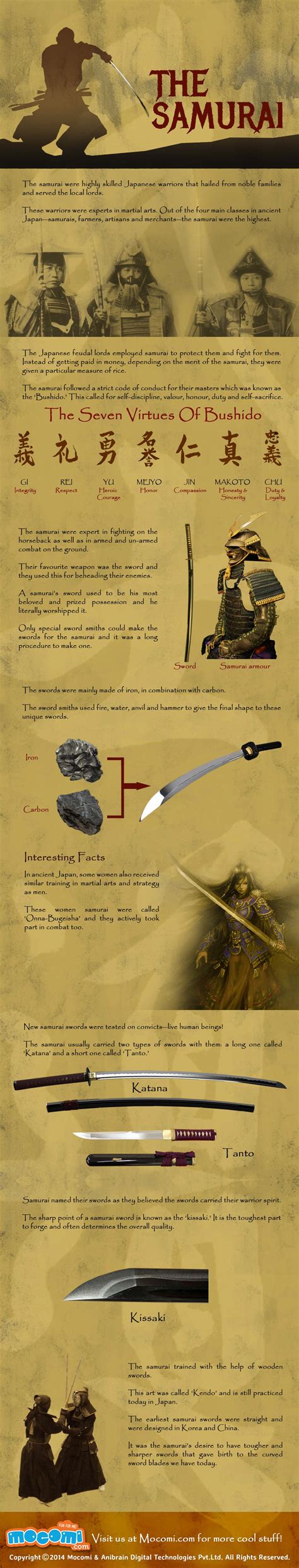 The Samurai #infographic - Visualistan