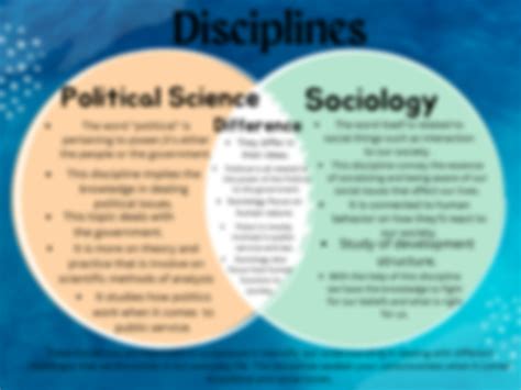 SOLUTION: Understanding culture society and politics venn diagram - Studypool