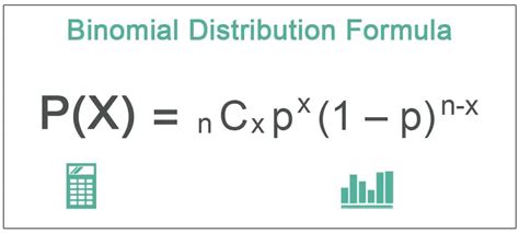 Binomial Distribution Formula | Step by Step Calculation | Example