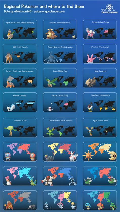 Top Infographics Guides (January 16, 2020) Pokemon Go Help, Pokemon Go ...