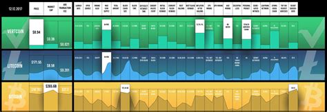 Comparison Chart Updated, with prices! : r/vertcoin