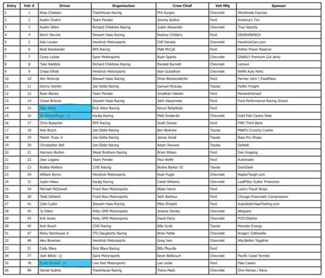 Nascar Drivers 2024 Printable List - Glenda Darlleen