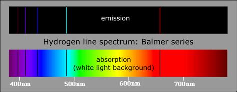 Balmer Series: a series of emission or absorption lines in the visible ...