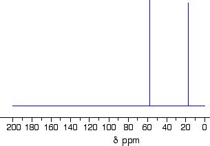 interpreting C-13 NMR spectra