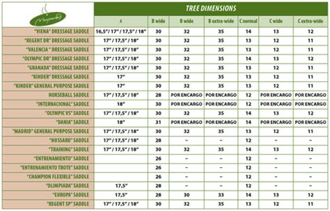 english saddle seat size chart | Brokeasshome.com